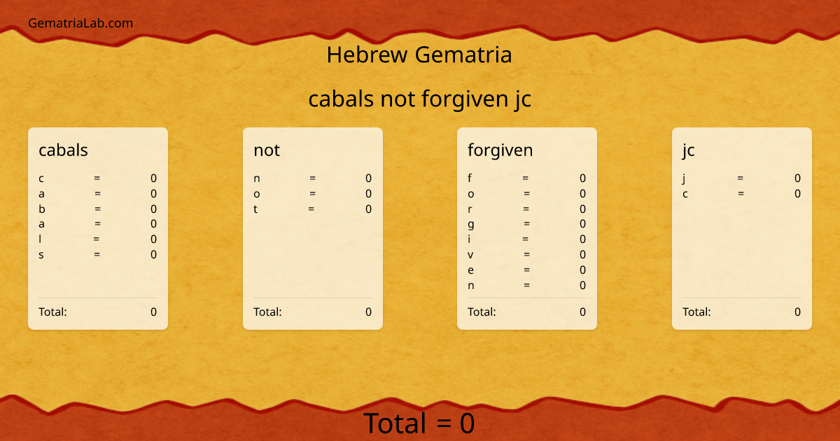 cabals not forgiven jc in hebrew Gematria